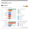 3-pornhub-insights-2015-year-in-review-focus-russia.png